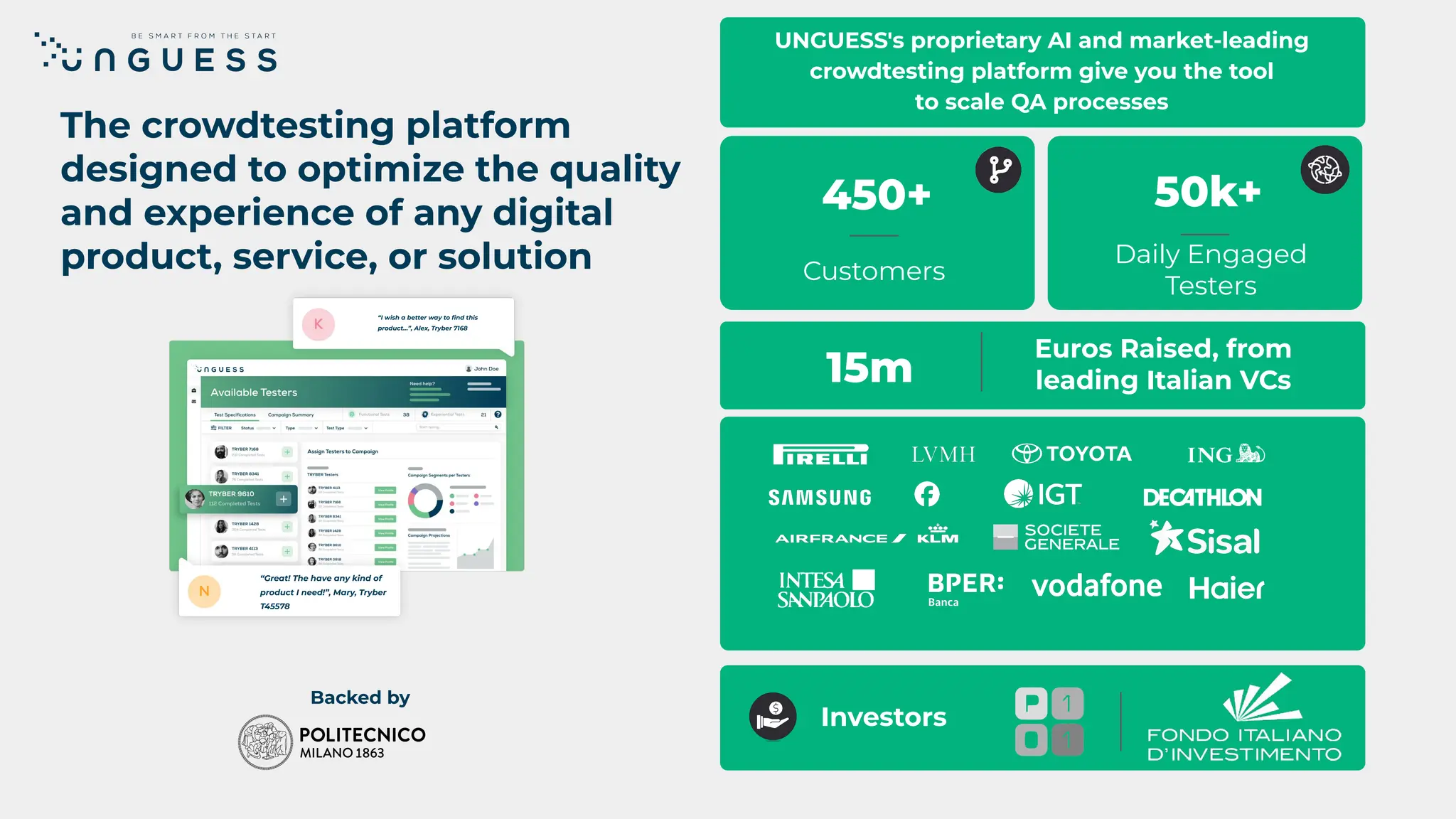 Backed by
50k+
Daily Engaged
Testers
450+
Customers
15m
Euros Raised, from
leading Italian VCs
UNGUESS's proprietary AI and market-leading
crowdtesting platform give you the tool
to scale QA processes
The crowdtesting platform
designed to optimize the quality
and experience of any digital
product, service, or solution
Investors
“I wish a better way to ﬁnd this
product…”, Alex, Tryber 7168
��
“Great! The have any kind of
product I need!”, Mary, Tryber
T45578
��
 