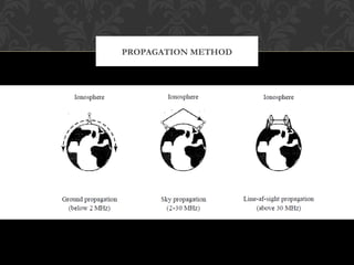 PROPAGATION METHOD
 
