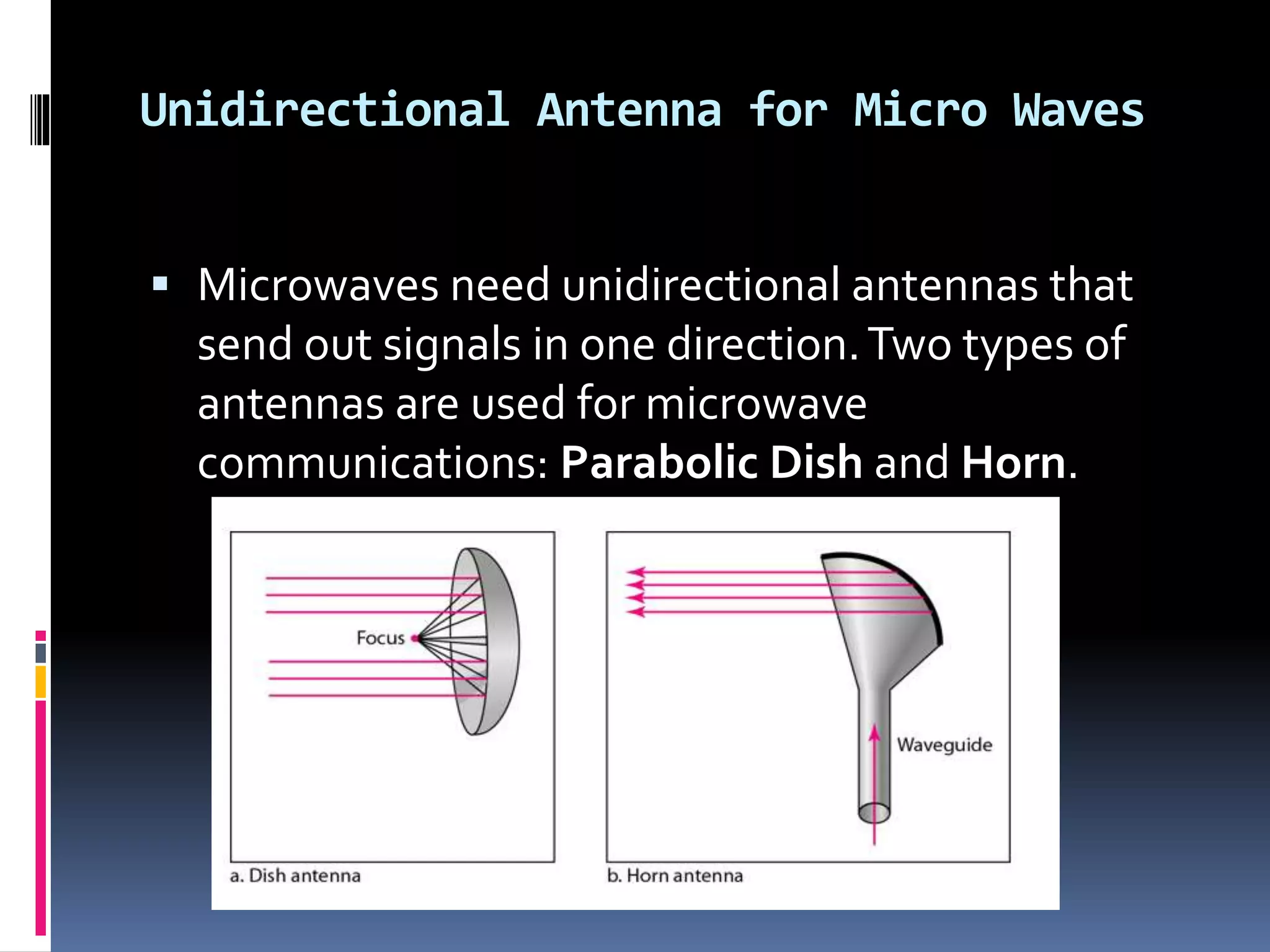 Unidirectional Antenna for Micro Waves
 Microwaves need unidirectional antennas that
send out signals in one direction.Two types of
antennas are used for microwave
communications: Parabolic Dish and Horn.
 