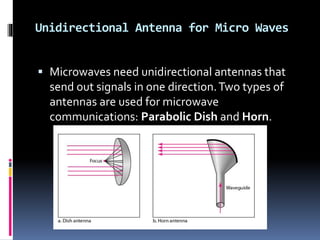 Unidirectional Antenna for Micro Waves
 Microwaves need unidirectional antennas that
send out signals in one direction.Two types of
antennas are used for microwave
communications: Parabolic Dish and Horn.
 