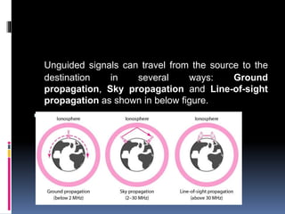 Unguided signals can travel from the source to the
destination in several ways: Ground
propagation, Sky propagation and Line-of-sight
propagation as shown in below figure.

 