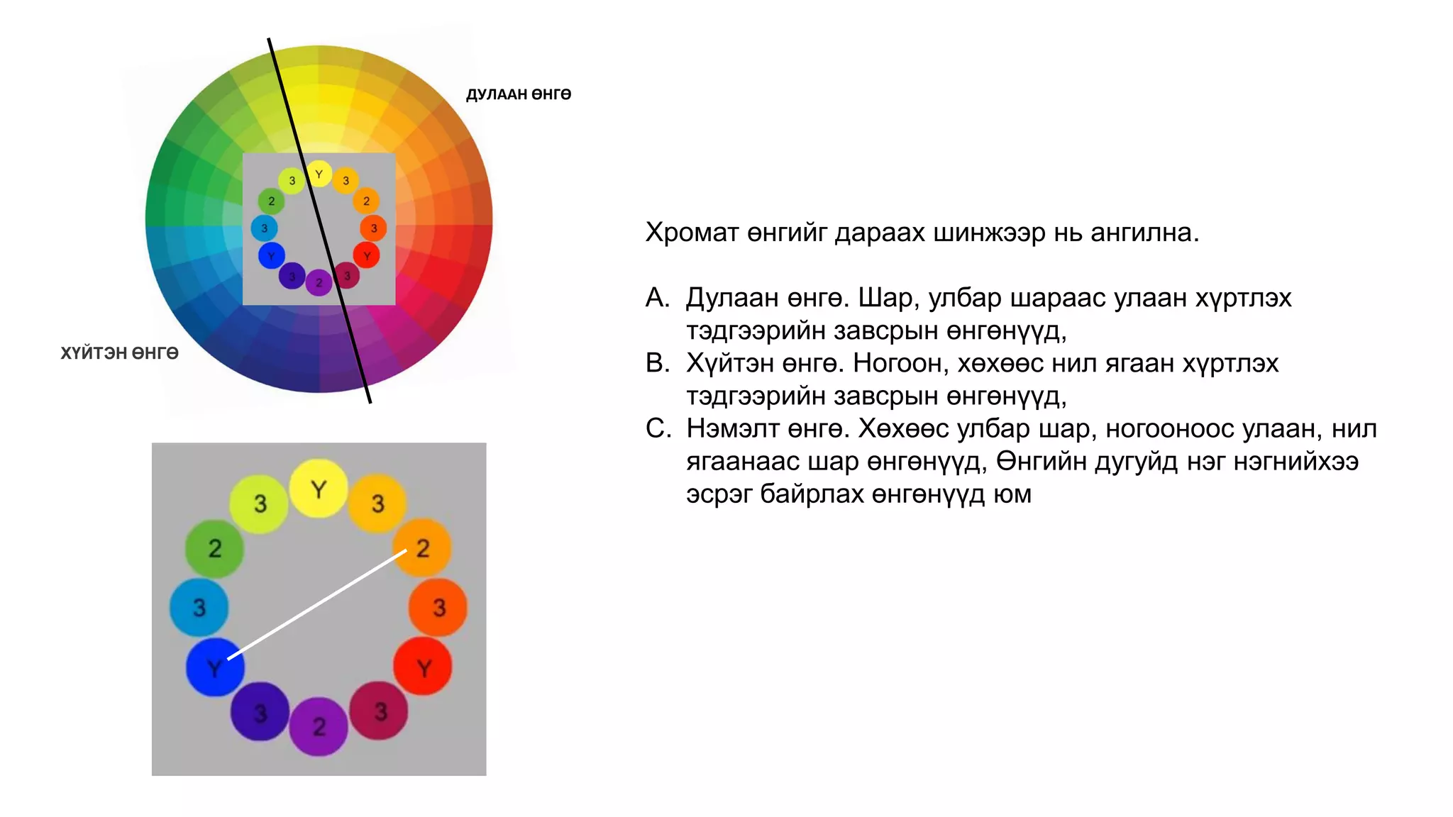 Хичээлийн сэдэв: Өнгөний тухай ойлголт | PPT
