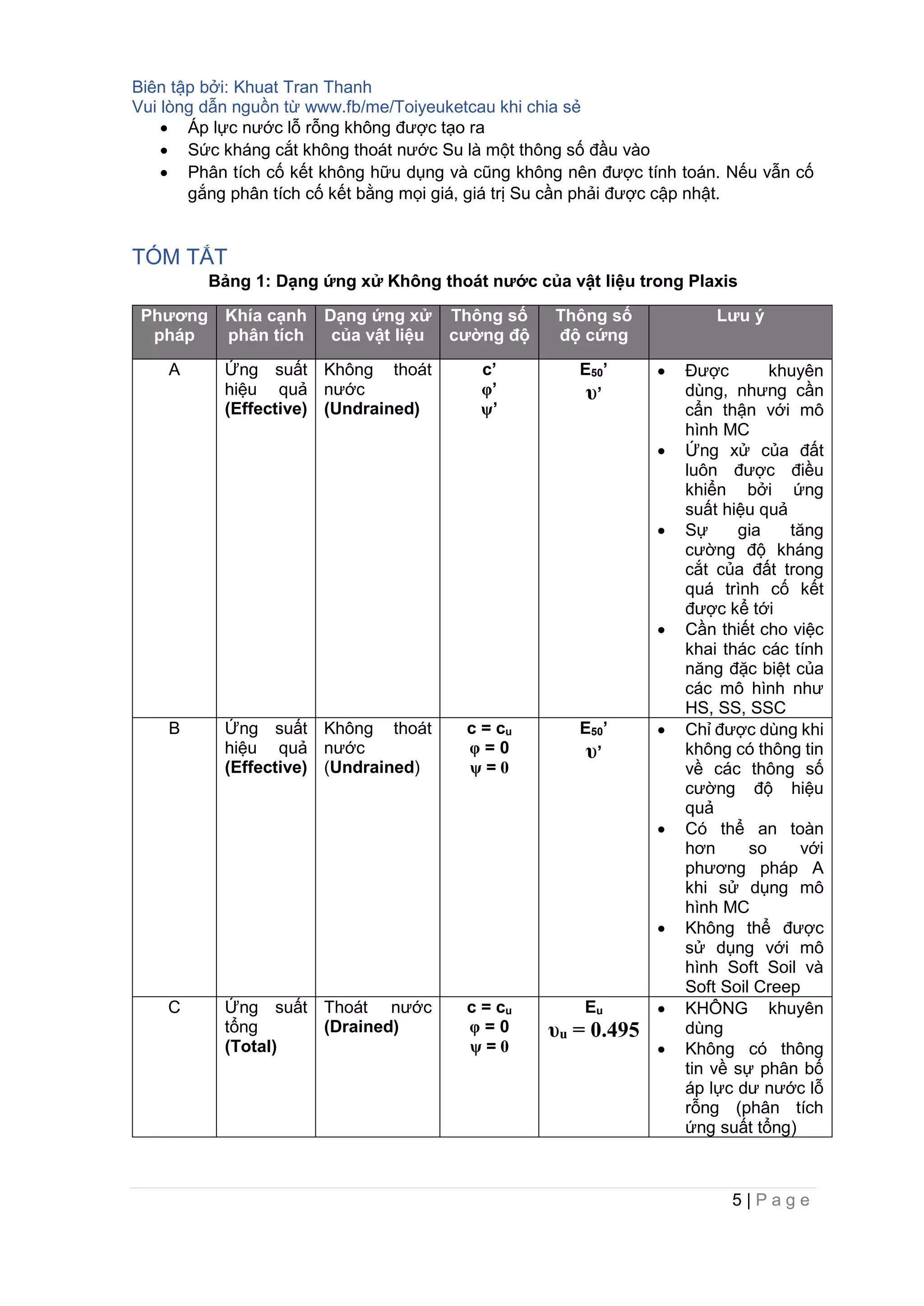 Biên tập bởi: Khuat Tran Thanh
Vui lòng dẫn nguồn từ www.fb/me/Toiyeuketcau khi chia sẻ
5 | P a g e
• Áp lực nước lỗ rỗng không được tạo ra
• Sức kháng cắt không thoát nước Su là một thông số đầu vào
• Phân tích cố kết không hữu dụng và cũng không nên được tính toán. Nếu vẫn cố
gắng phân tích cố kết bằng mọi giá, giá trị Su cần phải được cập nhật.
TÓM TẮT
Bảng 1: Dạng ứng xử Không thoát nước của vật liệu trong Plaxis
Phương
pháp
Khía cạnh
phân tích
Dạng ứng xử
của vật liệu
Thông số
cường độ
Thông số
độ cứng
Lưu ý
A Ứng suất
hiệu quả
(Effective)
Không thoát
nước
(Undrained)
c’
φ’
ψ’
E50’
υ’
• Được khuyên
dùng, nhưng cần
cẩn thận với mô
hình MC
• Ứng xử của đất
luôn được điều
khiển bởi ứng
suất hiệu quả
• Sự gia tăng
cường độ kháng
cắt của đất trong
quá trình cố kết
được kể tới
• Cần thiết cho việc
khai thác các tính
năng đặc biệt của
các mô hình như
HS, SS, SSC
B Ứng suất
hiệu quả
(Effective)
Không thoát
nước
(Undrained)
c = cu
φ = 0
ψ = 0
E50’
υ’
• Chỉ được dùng khi
không có thông tin
về các thông số
cường độ hiệu
quả
• Có thể an toàn
hơn so với
phương pháp A
khi sử dụng mô
hình MC
• Không thể được
sử dụng với mô
hình Soft Soil và
Soft Soil Creep
C Ứng suất
tổng
(Total)
Thoát nước
(Drained)
c = cu
φ = 0
ψ = 0
Eu
υu = 0.495
• KHÔNG khuyên
dùng
• Không có thông
tin về sự phân bố
áp lực dư nước lỗ
rỗng (phân tích
ứng suất tổng)
 