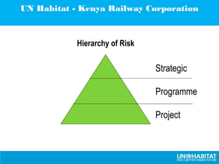 Nigel Hurst presentation on Risk Management in Projects | PPT