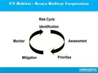 Nigel Hurst presentation on Risk Management in Projects | PPT