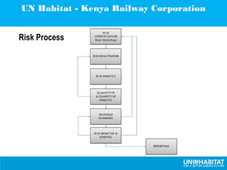 Nigel Hurst presentation on Risk Management in Projects | PPT