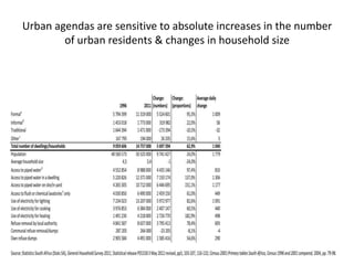 Urban agendas are sensitive to absolute increases in the number
of urban residents & changes in household size

 