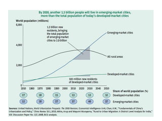 The global urban profile is shifting fast.
What is the future of urban welfare, given population and
economic growth in cities of the global south?

 