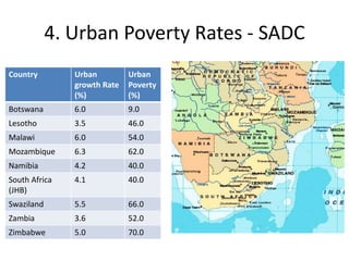 4. Urban Poverty Rates - SADC
Country

Urban
growth Rate
(%)

Urban
Poverty
(%)

Botswana

6.0

9.0

Lesotho

3.5

46.0

Malawi

6.0

54.0

Mozambique

6.3

62.0

Namibia

4.2

40.0

South Africa
(JHB)

4.1

40.0

Swaziland

5.5

66.0

Zambia

3.6

52.0

Zimbabwe

5.0

70.0

 