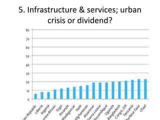 5. Infrastructure & services; urban
crisis or dividend?

 