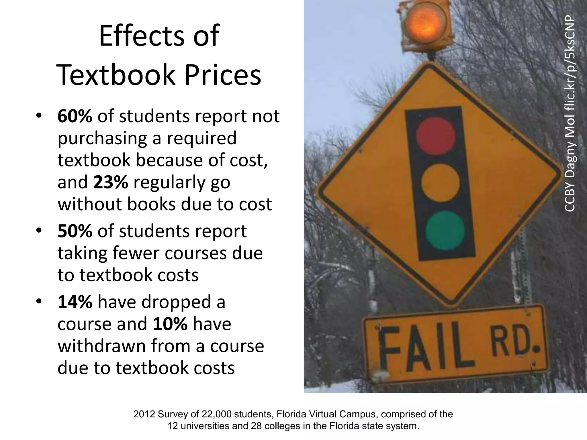 Effects of
Textbook Prices
• 60% of students report not
purchasing a required
textbook because of cost,
and 23% regularly go
without books due to cost
• 50% of students report
taking fewer courses due
to textbook costs
• 14% have dropped a
course and 10% have
withdrawn from a course
due to textbook costs
2012 Survey of 22,000 students, Florida Virtual Campus, comprised of the
12 universities and 28 colleges in the Florida state system.
CCBYDagnyMolflic.kr/p/5ksCNP
 