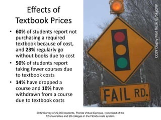 Effects of
Textbook Prices
• 60% of students report not
purchasing a required
textbook because of cost,
and 23% regularly go
without books due to cost
• 50% of students report
taking fewer courses due
to textbook costs
• 14% have dropped a
course and 10% have
withdrawn from a course
due to textbook costs
2012 Survey of 22,000 students, Florida Virtual Campus, comprised of the
12 universities and 28 colleges in the Florida state system.
CCBYDagnyMolflic.kr/p/5ksCNP
 
