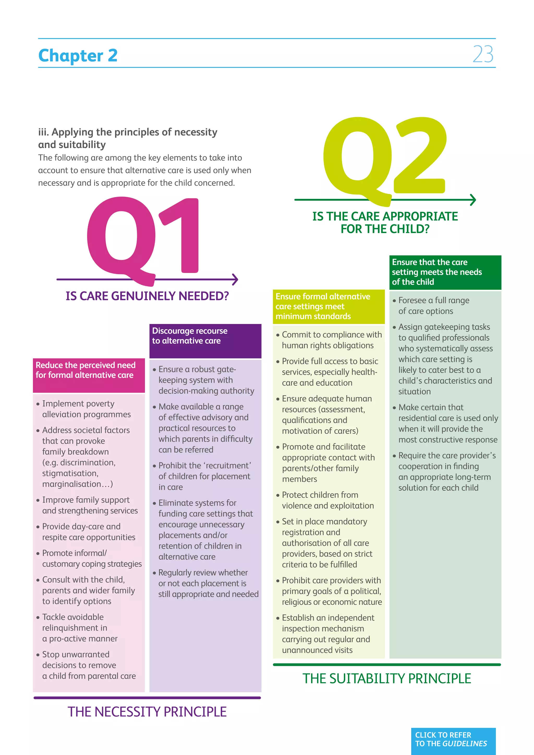 Chapter 2                                                                                                                    23




                                                                              Q2
iii. Applying the principles of necessity
and suitability
The following are among the key elements to take into
account to ensure that alternative care is used only when




             Q1
necessary and is appropriate for the child concerned.


                                                                            IS THE CARE APPROPRIATE
                                                                                 FOR THE CHILD?

                                                                                                   Ensure that the care
                                                                                                   setting meets the needs
                                                                                                   of the child
        IS CARE GENUINELY NEEDED?                                Ensure formal alternative         •  oresee a full range
                                                                                                     F
                                                                 care settings meet
                                                                                                     of care options
                                                                 minimum standards
                                Discourage recourse                                                •  ssign gatekeeping tasks
                                                                                                     A
                                                                 •  ommit to compliance with
                                                                   C                                 to qualified professionals
                                to alternative care
                                                                   human rights obligations          who systematically assess
                                                                 •  rovide full access to basic
                                                                   P                                 which care setting is
Reduce the perceived need       •  nsure a robust gate-
                                  E                                services, especially health-      likely to cater best to a
for formal alternative care
                                  keeping system with              care and education                child’s characteristics and
                                  decision-making authority                                          situation
                                                                 •  nsure adequate human
                                                                   E
•  mplement poverty
  I                             •  ake available a range
                                  M                                                                •  ake certain that
                                                                                                     M
                                                                   resources (assessment,
  alleviation programmes          of effective advisory and                                          residential care is used only
                                                                   qualifications and
•  ddress societal factors
  A                               practical resources to           motivation of carers)             when it will provide the
  that can provoke                which parents in difficulty                                        most constructive response
                                  can be referred                •  romote and facilitate
                                                                   P
  family breakdown                                                                                 •  equire the care provider’s
                                                                                                     R
                                                                   appropriate contact with
  (e.g. discrimination,         •  rohibit the ‘recruitment’
                                  P                                                                  cooperation in finding
                                                                   parents/other family
  stigmatisation,                 of children for placement                                          an appropriate long-term
                                                                   members
  marginalisation…)               in care                                                            solution for each child
                                                                 •  rotect children from
                                                                   P
•  mprove family support
  I                             •  liminate systems for
                                  E                                violence and exploitation
  and strengthening services      funding care settings that
                                  encourage unnecessary          •  et in place mandatory
                                                                   S
•  rovide day-care and
  P
                                  placements and/or                registration and
  respite care opportunities
                                  retention of children in         authorisation of all care
•  romote informal/
  P                               alternative care                 providers, based on strict
  customary coping strategies                                      criteria to be fulfilled
                                •  egularly review whether
                                  R
•  onsult with the child,
  C                               or not each placement is       •  rohibit care providers with
                                                                   P
  parents and wider family        still appropriate and needed     primary goals of a political,
  to identify options                                              religious or economic nature
•  ackle avoidable
  T                                                              •  stablish an independent
                                                                   E
  relinquishment in                                                inspection mechanism
  a pro-active manner                                              carrying out regular and
•  top unwarranted
  S                                                                unannounced visits
  decisions to remove
  a child from parental care                                             THE SUITABILITY PRINCIPLE

         THE NECESSITY PRINCIPLE
                                                                                                         CLICK TO REFER
                                                                                                         TO THE GUIDELINES
 