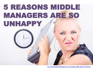 5 REASONS MIDDLE 
MANAGERS ARE SO 
UNHAPPY 
From Why Middle Managers are So Unhappy, HBR, Zenger / Folkman 
 
