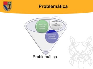 Problemática
 