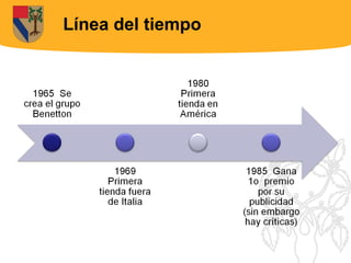 Línea del tiempo
 