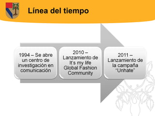 Línea del tiempo
 