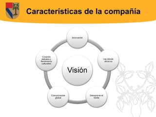 Características de la compañía
 