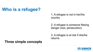 Who is a refugee?
Three simple concepts
1. A refugee is not in her/his
country
2. A refugee is someone fleeing
danger (war, persecution)
3. A refugee is at risk if she/he
returns
 
