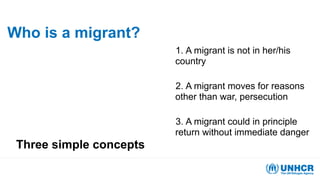 Who is a migrant?
Three simple concepts
1. A migrant is not in her/his
country
2. A migrant moves for reasons
other than war, persecution
3. A migrant could in principle
return without immediate danger
 