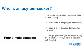 Who is an asylum-seeker?
Four simple concepts
1. An asylum-seeker is someone who is in
another country
2. Claims to be in danger (war, persecution)
3. Needs to prove the case during asylum
procedure
4. Can get ‘protected’ (will have right to stay
etc) in another country if claim is credible/
well-founded
 