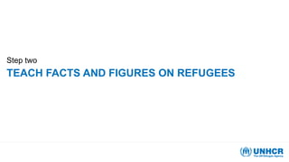 TEACH FACTS AND FIGURES ON REFUGEES
Step two
 