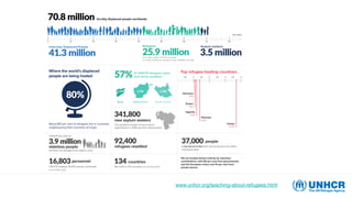 www.unhcr.org/teaching-about-refugees.html
 