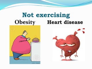 Not exercising
Obesity

Heart disease

 