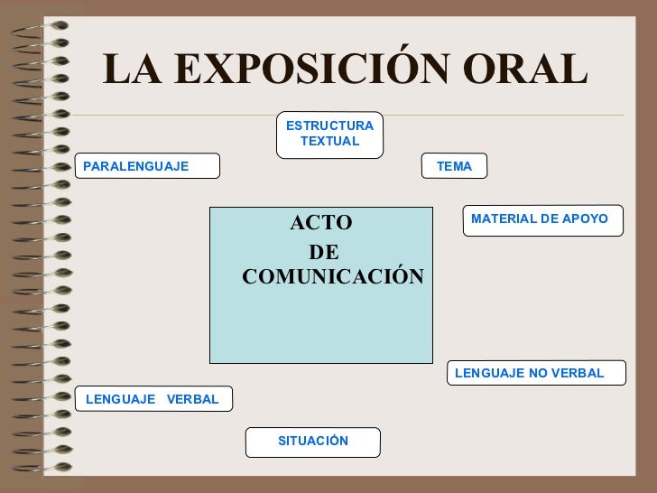 La exposición Oral