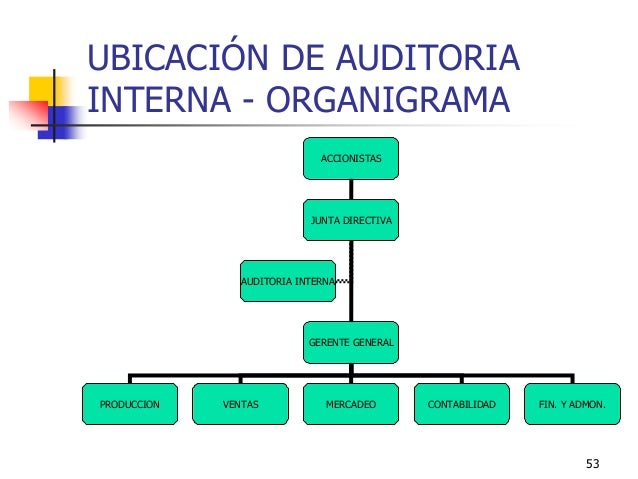 auditoria
