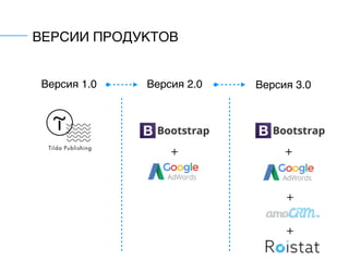 ВЕРСИИ ПРОДУКТОВ
Версия 1.0 Версия 2.0 Версия 3.0
+ +
+
+
 