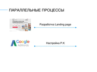 ПАРАЛЛЕЛЬНЫЕ ПРОЦЕССЫ
Разработка Landing page
Настройка Р.К
 