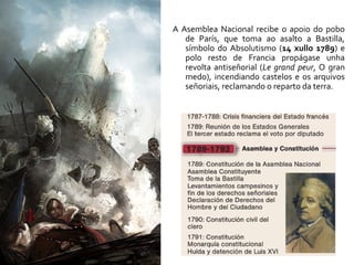 A Asemblea Nacional recibe o apoio do pobo
de París, que toma ao asalto a Bastilla,
símbolo do Absolutismo (14 xullo 1789) e
polo resto de Francia propágase unha
revolta antiseñorial (Le grand peur, O gran
medo), incendiando castelos e os arquivos
señoriais, reclamando o reparto da terra.
 