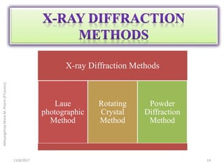 Solid state characterization by XRD & its applications | PPTX