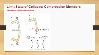 Column In Compression Comprehensive Design Principles for RCC Compression Members in ...