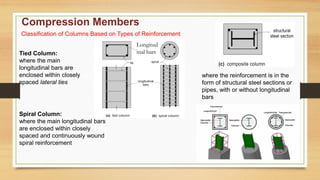 Comprehensive Design Principles for RCC Compression Members in ...