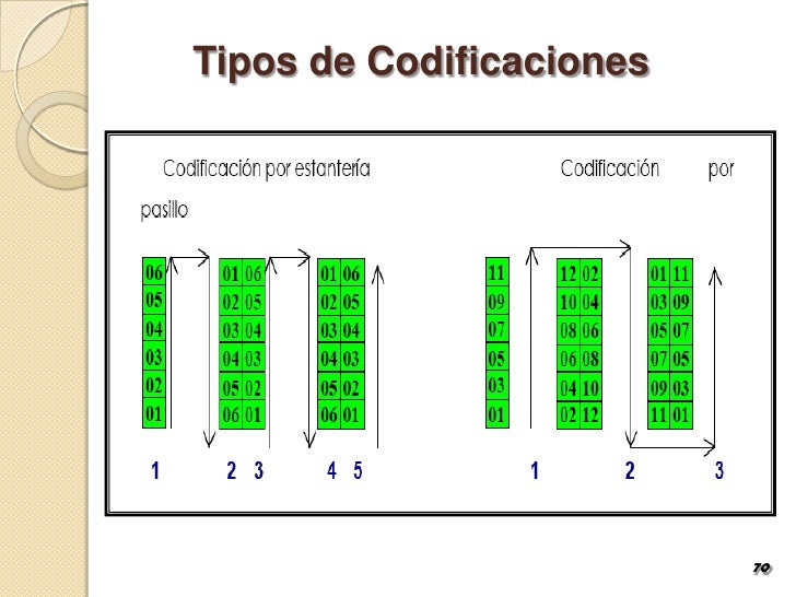 Uni administracion,planificacion y control del almacen integral
