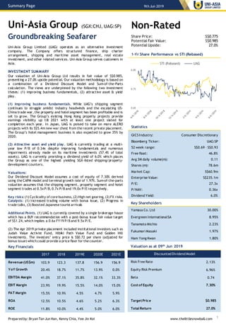 Uni-Asia Group (SGX:CHJ, UAG:SP)
Groundbreaking Seafarer
Non-Rated
Share Price:
Potential Fair Value:
Potential Upside:
S$0.775
S$0.985
27.0%
Statistics
GICS Industry:
Bloomberg Ticker:
52 week range:
Free float:
Avg 3M daily volume(m):
Shares (m):
Market Cap:
Enterprise Value:
P/E:
P/NAV:
Dividend Yield:
Consumer Discretionary
UAG:SP
S$0.69 – S$0.93
46.8%
0.11
78.6m
S$60.9m
S$235.1m
27.3x
0.36x
6.0%
Uni-Asia Group Limited (UAG) operates as an alternative investment
company. The Company offers structured finance, ship charter
arrangement, shipping and maritime asset management, real estate
investment, and other related services. Uni-Asia Group serves customers in
Asia.
INVESTMENT SUMMARY
Our valuation of Uni-Asia Group Ltd results in fair value of S$0.985,
presenting a 27.0% upside potential. Our valuation methodology is based on
a combination of a Dividend Discount Model and Sum-of-the-Parts
calculation. The views are underpinned by the following two investment
theses: (1) improving business fundamentals, (2) attractive asset & yield
play.
(1) Improving business fundamentals. While UAG’s shipping segment
continues to struggle amidst industry headwinds and the escalating US-
China trade war, the property and hotel segment has been profitable and is
set to grow. The Group’s existing Hong Kong property projects provide
earnings visibility up till 2021 with at least one project slated for
completion each year. In Japan, UAG is poised to take on more ALERO
projects with its S$5.4m new war chest from the recent private placement.
The Group’s hotel management business is also expected to grow 35% by
2020.
(2) Attractive asset and yield play. UAG is currently trading at a multi-
year low P/B of 0.34x despite improving fundamentals and numerous
impairments already made on its maritime investments (57.4% of total
assets). UAG is currently providing a dividend yield of 6.0% which places
the Group as one of the highest yielding SGX-listed shipping/property-
development counters.
Valuations:
Our Dividend Discount Model assumes a cost of equity of 7.30% derived
using the CAPM model and terminalgrowth rate of 1.97%. Sum-of-the-parts
valuation assumes that the shipping segment, property segment and hotel
segment trades at 0.5xP/B, 0.7x P/B and 19.0x P/E respectively.
Key risks: (1) Cyclicality of core business, (2) High net gearing, (3) FX risks.
Catalysts: (1) Increased trading volume with bonus issue, (2) Progress in
trade talks, (3) Boosted Japanese tourist arrivals
Additional Points. (1) UAG is currently covered by a single brokerage house
which has a BUY recommendation with a post-bonus issue fair value target
of S$1.24, which implies a 0.6x FY19 P/B and 9.5x P/E.
(2) The Apr 2019 private placement included institutional investors such as
Judah Value Activist Fund, Hibiki Path Value Fund and Golden Hill
Investments. The investors’ entry price is S$0.72 per share (adjusted for
bonus issue) which could provide a price floor for the counter.
9th Jun 2019
Valuation as at 09th
Jun 2019
Discounted Dividend Model
Risk Free Rate 2.13%
Equity Risk Premium 6.96%
Beta 0.74
Costof Equity 7.30%
TargetPrice $0.985
Total Return 27.0%
0.65
0.75
0.85
STI (Rebased) UAG
1-Yr Share Performance vs STI (Rebased)
Key Financials
2017 2018 2019E 2020E 2021E
Revenue (US$m) 103.9 123.3 137.8 156.9 156.9
YoY Growth 20.4% 18.7% 11.7% 13.9% 0.0%
EBITDA Margin 41.0% 37.1% 35.8% 32.1% 33.3%
EBIT Margin 23.9% 19.9% 15.5% 14.0% 15.0%
PAT Margin 15.5% 10.9% 4.5% 4.7% 5.9%
ROA 12.5% 10.5% 4.6% 5.2% 6.3%
ROE 11.8% 10.0% 4.4% 5.0% 6.0%
Summary Page
Key Shareholders
Yamasa Co. Ltd 30.00%
Evergreen InternationalSA 8.95%
Tanamoto Michio 2.23%
Fukumori Masaki 1.97%
Ham Yong Kwan 1.80%
1Prepared by: Bryan Tan Jun Han, Kenny Chia, Yee Jin Koi www.thelittlesnowball.com
 