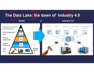 The Data Lake: the dawn of Industry 4.0
Mobile App Web App 3rd party back-end
integration
Process Control
ERP, EMS
SCADA vs Industrial IoT
Enterprise resource
planning level
 