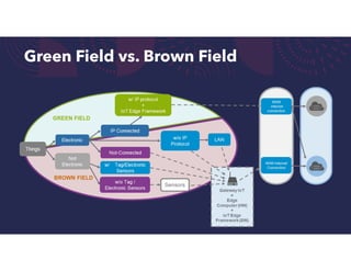 Green Field vs. Brown Field
 