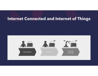 Internet Connected and Internet of Things
 