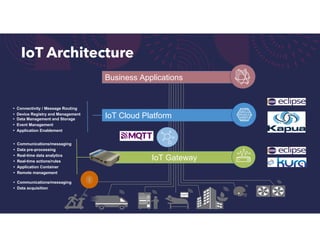 IoT Architecture
IoT Gateway
IoT Cloud Platform
Business Applications
• Connectivity / Message Routing
• Device Registry and Management
• Data Management and Storage
• Event Management
• Application Enablement
• Communications/messaging
• Data pre-processing
• Real-time data analytics
• Real-time actions/rules
• Application Container
• Remote management
• Communications/messaging
• Data acquisition
 