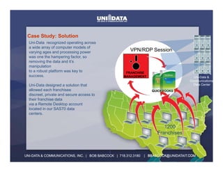 Case Study: Solution
  Uni-Data recognized operating across
  a wide array of computer models of
  varying ages and p
      y g g          processing p
                              g power                 VPN/RDP Session
  was one the hampering factor, so
  removing the data and it’s
  manipulation
  to a robust platform was key to                   FRANCHISE
  success.
  success                                          MANAGEMENT                         Uni-Data &
                                                                                    Communications
  Uni-Data designed a solution that                                                   Data Center
  allowed each franchisee                                         QUICKBOOKS
  discreet, private and secure access to
  their franchise data
  via a Remote Desktop account
  located in our SAS70 data
  centers.


                                                                        1200
                                                                     Franchises


                                           :
UNI-DATA & COMMUNICATIONS, INC. | BOB BABCOCK | 718.312.3180   | BBABCOCK@UNIDATAIT.COM
 