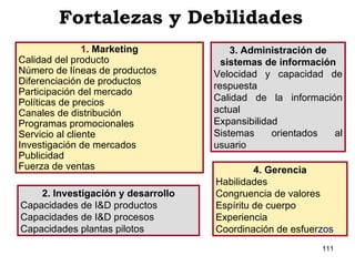 Fortalezas y Debilidades 1 . Marketing Calidad del producto Número de líneas de productos Diferenciación de productos Participación del mercado Políticas de precios Canales de distribución Programas promocionales Servicio al cliente Investigación de mercados Publicidad  Fuerza de ventas 2. Investigación y desarrollo Capacidades de I&D productos Capacidades de I&D procesos Capacidades plantas pilotos 3. Administración de sistemas de información Velocidad y capacidad de respuesta Calidad de la información actual Expansibilidad Sistemas orientados al usuario 4. Gerencia Habilidades Congruencia de valores Espíritu de cuerpo Experiencia Coordinación de esfue rzos 