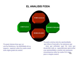 EL ANALISIS FODA FORTALEZAS DEBILIDADES AMENAZAS OPORTUNIDADES La parte interna tiene que ver  con las fortalezas y las debilidades de su negocio , aspectos sobre los cuales usted tiene algún grado de control . La parte externa mira las oportunidades que ofrece el mercado y las amenazas que tiene que enfrentar, aquí Ud. tiene que desarrollar toda su  capacidad para aprovechar esas oportunidades o anular esas amenazas circunstancias sobre las cuales Ud. tiene  poco o ningún control . 