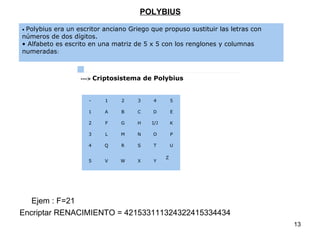 •  Polybius era un escritor anciano Griego que propuso sustituir las letras con números de dos dígitos.  • Alfabeto es escrito en una matriz de 5 x 5 con los renglones y columnas numeradas :  Encriptar RENACIMIENTO = 421533111324322415334434  Ejem : F=21 POLYBIUS --->  Criptosistema de Polybius - 1 2 3 4 5 1 A B C D E 2 F G H I/J K 3 L M N O P 4 Q R S T U 5 V W X Y Z   