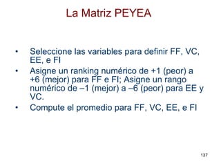 La Matriz PEYEA Seleccione las variables para definir FF, VC, EE, e FI Asigne un ranking numérico de +1 (peor) a +6 (mejor) para FF e FI; Asigne un rango numérico de –1 (mejor) a –6 (peor) para EE y VC. Compute el promedio para FF, VC, EE, e FI 