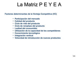 La Matriz P E Y E A Factores determinantes de la Ventaja Competitiva (VC) Participación del mercado Calidad del producto Ciclo de vida del producto Ciclo de remplazo del producto Lealtad del consumidor Utilización de la capacidad de los competidores Conocimiento tecnológico Integración vertical Velocidad de introducción de nuevos productos 