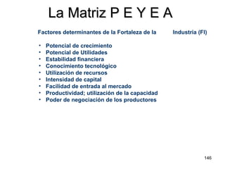 La Matriz P E Y E A Factores determinantes de la Fortaleza de la  Industria (FI) Potencial de crecimiento Potencial de Utilidades Estabilidad financiera Conocimiento tecnológico Utilización de recursos Intensidad de capital Facilidad de entrada al mercado Productividad; utilización de la capacidad Poder de negociación de los productores 