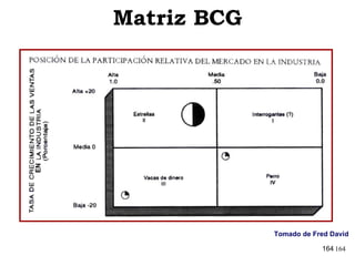 Matriz BCG Tomado de Fred David EN 